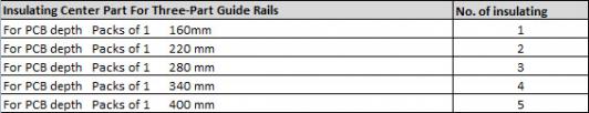 Insulating Center Part For Three-Part Guide Rails