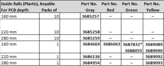 Guide Rails (Plastic), Keyable