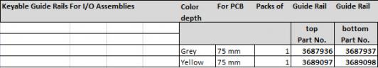 Keyable Guide Rails For I/O Assemblies