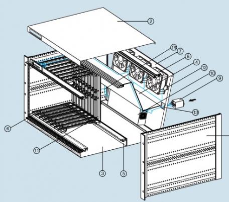 19" Rackmount - 6U Boards